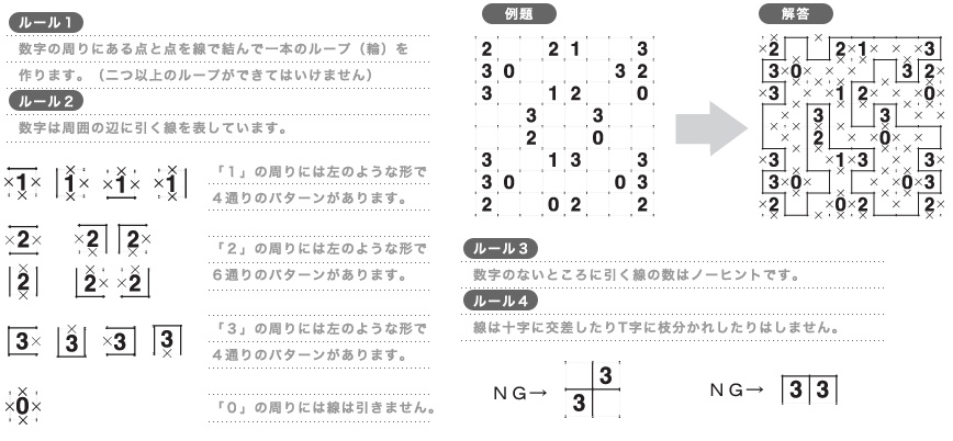 ループコースルール／例題・解答